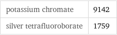 potassium chromate | 9142 silver tetrafluoroborate | 1759