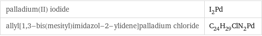 palladium(II) iodide | I_2Pd allyl[1, 3-bis(mesityl)imidazol-2-ylidene]palladium chloride | C_24H_29ClN_2Pd