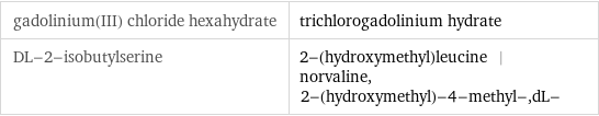 gadolinium(III) chloride hexahydrate | trichlorogadolinium hydrate DL-2-isobutylserine | 2-(hydroxymethyl)leucine | norvaline, 2-(hydroxymethyl)-4-methyl-, dL-
