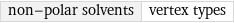 non-polar solvents | vertex types