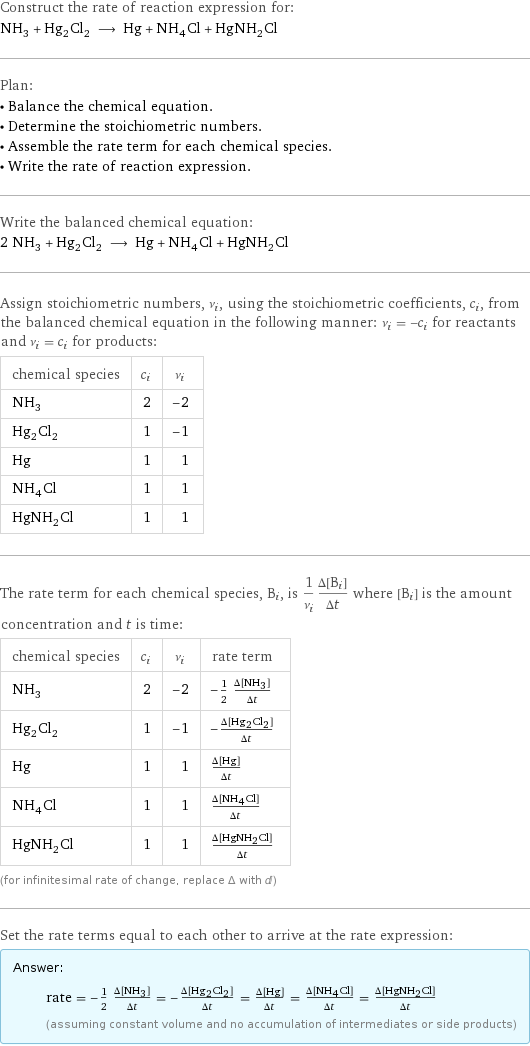 Construct the rate of reaction expression for: NH_3 + Hg_2Cl_2 ⟶ Hg + NH_4Cl + HgNH_2Cl Plan: • Balance the chemical equation. • Determine the stoichiometric numbers. • Assemble the rate term for each chemical species. • Write the rate of reaction expression. Write the balanced chemical equation: 2 NH_3 + Hg_2Cl_2 ⟶ Hg + NH_4Cl + HgNH_2Cl Assign stoichiometric numbers, ν_i, using the stoichiometric coefficients, c_i, from the balanced chemical equation in the following manner: ν_i = -c_i for reactants and ν_i = c_i for products: chemical species | c_i | ν_i NH_3 | 2 | -2 Hg_2Cl_2 | 1 | -1 Hg | 1 | 1 NH_4Cl | 1 | 1 HgNH_2Cl | 1 | 1 The rate term for each chemical species, B_i, is 1/ν_i(Δ[B_i])/(Δt) where [B_i] is the amount concentration and t is time: chemical species | c_i | ν_i | rate term NH_3 | 2 | -2 | -1/2 (Δ[NH3])/(Δt) Hg_2Cl_2 | 1 | -1 | -(Δ[Hg2Cl2])/(Δt) Hg | 1 | 1 | (Δ[Hg])/(Δt) NH_4Cl | 1 | 1 | (Δ[NH4Cl])/(Δt) HgNH_2Cl | 1 | 1 | (Δ[HgNH2Cl])/(Δt) (for infinitesimal rate of change, replace Δ with d) Set the rate terms equal to each other to arrive at the rate expression: Answer: |   | rate = -1/2 (Δ[NH3])/(Δt) = -(Δ[Hg2Cl2])/(Δt) = (Δ[Hg])/(Δt) = (Δ[NH4Cl])/(Δt) = (Δ[HgNH2Cl])/(Δt) (assuming constant volume and no accumulation of intermediates or side products)