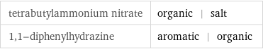 tetrabutylammonium nitrate | organic | salt 1, 1-diphenylhydrazine | aromatic | organic