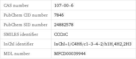 CAS number | 107-00-6 PubChem CID number | 7846 PubChem SID number | 24882578 SMILES identifier | CCC#C InChI identifier | InChI=1/C4H6/c1-3-4-2/h1H, 4H2, 2H3 MDL number | MFCD00039944