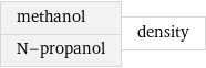 methanol N-propanol | density