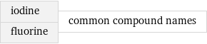 iodine fluorine | common compound names