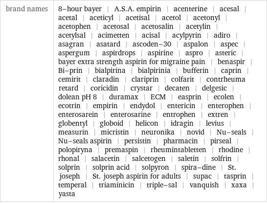 brand names | 8-hour bayer | A.S.A. empirin | acenterine | acesal | acetal | aceticyl | acetisal | acetol | acetonyl | acetophen | acetosal | acetosalin | acetylin | acetylsal | acimetten | acisal | acylpyrin | adiro | asagran | asatard | ascoden-30 | aspalon | aspec | aspergum | aspirdrops | aspirine | aspro | asteric | bayer extra strength aspirin for migraine pain | benaspir | Bi-prin | bialpirina | bialpirinia | bufferin | caprin | cemirit | claradin | clariprin | colfarit | contrheuma retard | coricidin | crystar | decaten | delgesic | dolean pH 8 | duramax | ECM | easprin | ecolen | ecotrin | empirin | endydol | entericin | enterophen | enterosarein | enterosarine | entrophen | extren | globentyl | globoid | helicon | idragin | levius | measurin | micristin | neuronika | novid | Nu-seals | Nu-seals aspirin | persistin | pharmacin | pirseal | polopiryna | premaspin | rheumintabletten | rhodine | rhonal | salacetin | salcetogen | saletin | solfrin | solprin | solprin acid | solpyron | spira-dine | St. joseph | St. joseph aspirin for adults | supac | tasprin | temperal | triaminicin | triple-sal | vanquish | xaxa | yasta