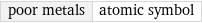 poor metals | atomic symbol