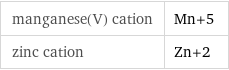 manganese(V) cation | Mn+5 zinc cation | Zn+2