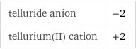 telluride anion | -2 tellurium(II) cation | +2