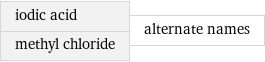 iodic acid methyl chloride | alternate names