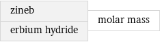 zineb erbium hydride | molar mass