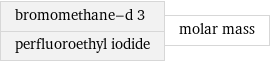 bromomethane-d 3 perfluoroethyl iodide | molar mass