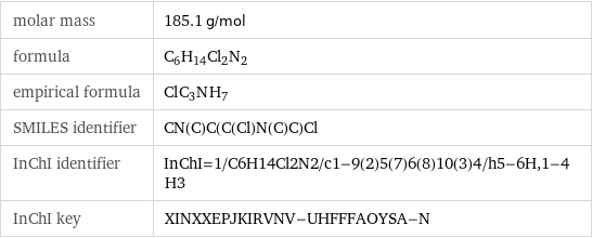 molar mass | 185.1 g/mol formula | C_6H_14Cl_2N_2 empirical formula | Cl_C_3N_H_7 SMILES identifier | CN(C)C(C(Cl)N(C)C)Cl InChI identifier | InChI=1/C6H14Cl2N2/c1-9(2)5(7)6(8)10(3)4/h5-6H, 1-4H3 InChI key | XINXXEPJKIRVNV-UHFFFAOYSA-N