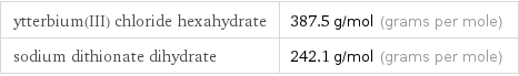 ytterbium(III) chloride hexahydrate | 387.5 g/mol (grams per mole) sodium dithionate dihydrate | 242.1 g/mol (grams per mole)