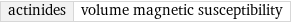 actinides | volume magnetic susceptibility