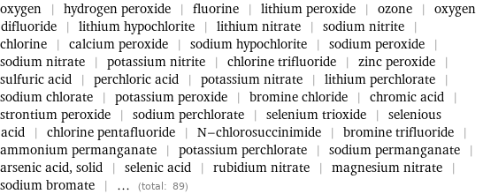 oxygen | hydrogen peroxide | fluorine | lithium peroxide | ozone | oxygen difluoride | lithium hypochlorite | lithium nitrate | sodium nitrite | chlorine | calcium peroxide | sodium hypochlorite | sodium peroxide | sodium nitrate | potassium nitrite | chlorine trifluoride | zinc peroxide | sulfuric acid | perchloric acid | potassium nitrate | lithium perchlorate | sodium chlorate | potassium peroxide | bromine chloride | chromic acid | strontium peroxide | sodium perchlorate | selenium trioxide | selenious acid | chlorine pentafluoride | N-chlorosuccinimide | bromine trifluoride | ammonium permanganate | potassium perchlorate | sodium permanganate | arsenic acid, solid | selenic acid | rubidium nitrate | magnesium nitrate | sodium bromate | ... (total: 89)