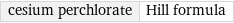 cesium perchlorate | Hill formula