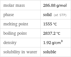 molar mass | 286.88 g/mol phase | solid (at STP) melting point | 1555 °C boiling point | 2837.2 °C density | 1.92 g/cm^3 solubility in water | soluble