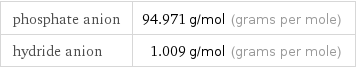 phosphate anion | 94.971 g/mol (grams per mole) hydride anion | 1.009 g/mol (grams per mole)