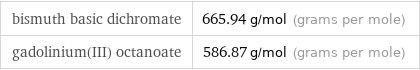 bismuth basic dichromate | 665.94 g/mol (grams per mole) gadolinium(III) octanoate | 586.87 g/mol (grams per mole)