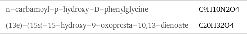 n-carbamoyl-p-hydroxy-D-phenylglycine | C9H10N2O4 (13e)-(15s)-15-hydroxy-9-oxoprosta-10, 13-dienoate | C20H32O4