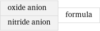 oxide anion nitride anion | formula