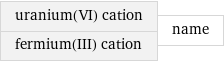 uranium(VI) cation fermium(III) cation | name