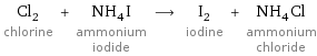 Cl_2 chlorine + NH_4I ammonium iodide ⟶ I_2 iodine + NH_4Cl ammonium chloride