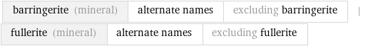 barringerite (mineral) | alternate names | excluding barringerite | fullerite (mineral) | alternate names | excluding fullerite