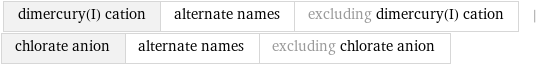 dimercury(I) cation | alternate names | excluding dimercury(I) cation | chlorate anion | alternate names | excluding chlorate anion