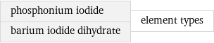 phosphonium iodide barium iodide dihydrate | element types