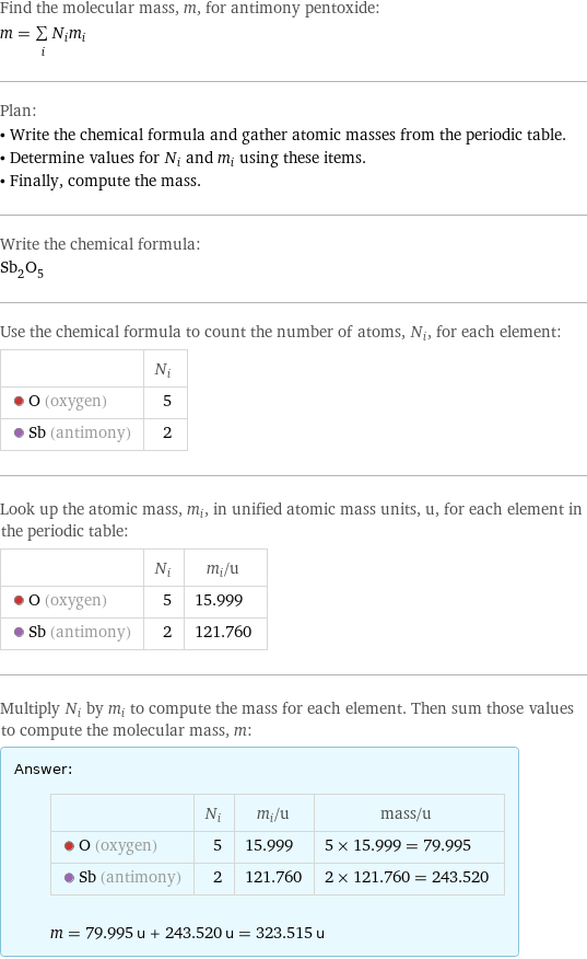 Find the molecular mass, m, for antimony pentoxide: m = sum _iN_im_i Plan: • Write the chemical formula and gather atomic masses from the periodic table. • Determine values for N_i and m_i using these items. • Finally, compute the mass. Write the chemical formula: Sb_2O_5 Use the chemical formula to count the number of atoms, N_i, for each element:  | N_i  O (oxygen) | 5  Sb (antimony) | 2 Look up the atomic mass, m_i, in unified atomic mass units, u, for each element in the periodic table:  | N_i | m_i/u  O (oxygen) | 5 | 15.999  Sb (antimony) | 2 | 121.760 Multiply N_i by m_i to compute the mass for each element. Then sum those values to compute the molecular mass, m: Answer: |   | | N_i | m_i/u | mass/u  O (oxygen) | 5 | 15.999 | 5 × 15.999 = 79.995  Sb (antimony) | 2 | 121.760 | 2 × 121.760 = 243.520  m = 79.995 u + 243.520 u = 323.515 u