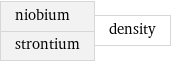 niobium strontium | density