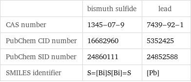  | bismuth sulfide | lead CAS number | 1345-07-9 | 7439-92-1 PubChem CID number | 16682960 | 5352425 PubChem SID number | 24860111 | 24852588 SMILES identifier | S=[Bi]S[Bi]=S | [Pb]