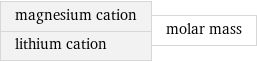 magnesium cation lithium cation | molar mass