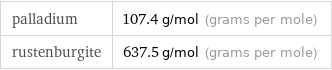 palladium | 107.4 g/mol (grams per mole) rustenburgite | 637.5 g/mol (grams per mole)