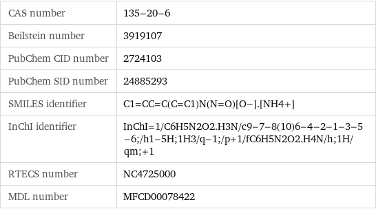 CAS number | 135-20-6 Beilstein number | 3919107 PubChem CID number | 2724103 PubChem SID number | 24885293 SMILES identifier | C1=CC=C(C=C1)N(N=O)[O-].[NH4+] InChI identifier | InChI=1/C6H5N2O2.H3N/c9-7-8(10)6-4-2-1-3-5-6;/h1-5H;1H3/q-1;/p+1/fC6H5N2O2.H4N/h;1H/qm;+1 RTECS number | NC4725000 MDL number | MFCD00078422