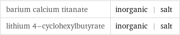 barium calcium titanate | inorganic | salt lithium 4-cyclohexylbutyrate | inorganic | salt