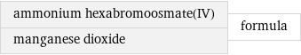 ammonium hexabromoosmate(IV) manganese dioxide | formula