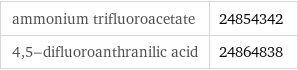 ammonium trifluoroacetate | 24854342 4, 5-difluoroanthranilic acid | 24864838