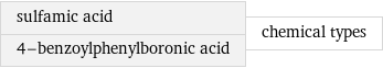 sulfamic acid 4-benzoylphenylboronic acid | chemical types