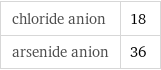 chloride anion | 18 arsenide anion | 36