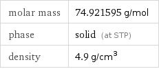 molar mass | 74.921595 g/mol phase | solid (at STP) density | 4.9 g/cm^3