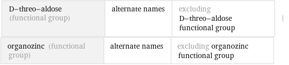 D-threo-aldose (functional group) | alternate names | excluding D-threo-aldose functional group | organozinc (functional group) | alternate names | excluding organozinc functional group