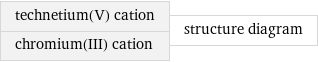 technetium(V) cation chromium(III) cation | structure diagram
