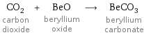 CO_2 carbon dioxide + BeO beryllium oxide ⟶ BeCO_3 beryllium carbonate