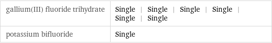 gallium(III) fluoride trihydrate | Single | Single | Single | Single | Single | Single potassium bifluoride | Single