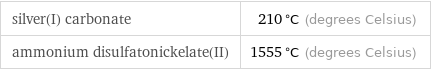 silver(I) carbonate | 210 °C (degrees Celsius) ammonium disulfatonickelate(II) | 1555 °C (degrees Celsius)