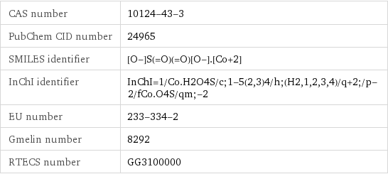 CAS number | 10124-43-3 PubChem CID number | 24965 SMILES identifier | [O-]S(=O)(=O)[O-].[Co+2] InChI identifier | InChI=1/Co.H2O4S/c;1-5(2, 3)4/h;(H2, 1, 2, 3, 4)/q+2;/p-2/fCo.O4S/qm;-2 EU number | 233-334-2 Gmelin number | 8292 RTECS number | GG3100000