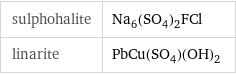 sulphohalite | Na_6(SO_4)_2FCl linarite | PbCu(SO_4)(OH)_2